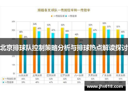 北京排球队控制策略分析与排球热点解读探讨