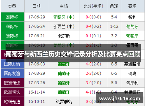 葡萄牙与新西兰历史交锋记录分析及比赛亮点回顾